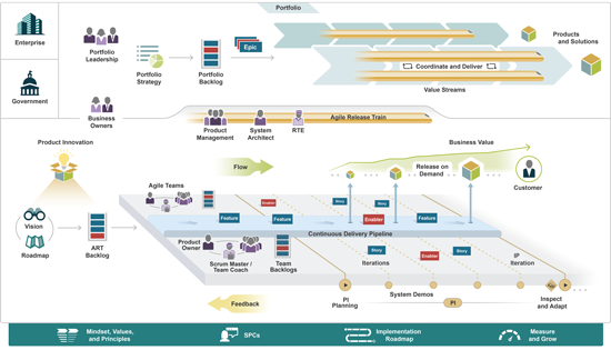 SAFe Studio Screenshot